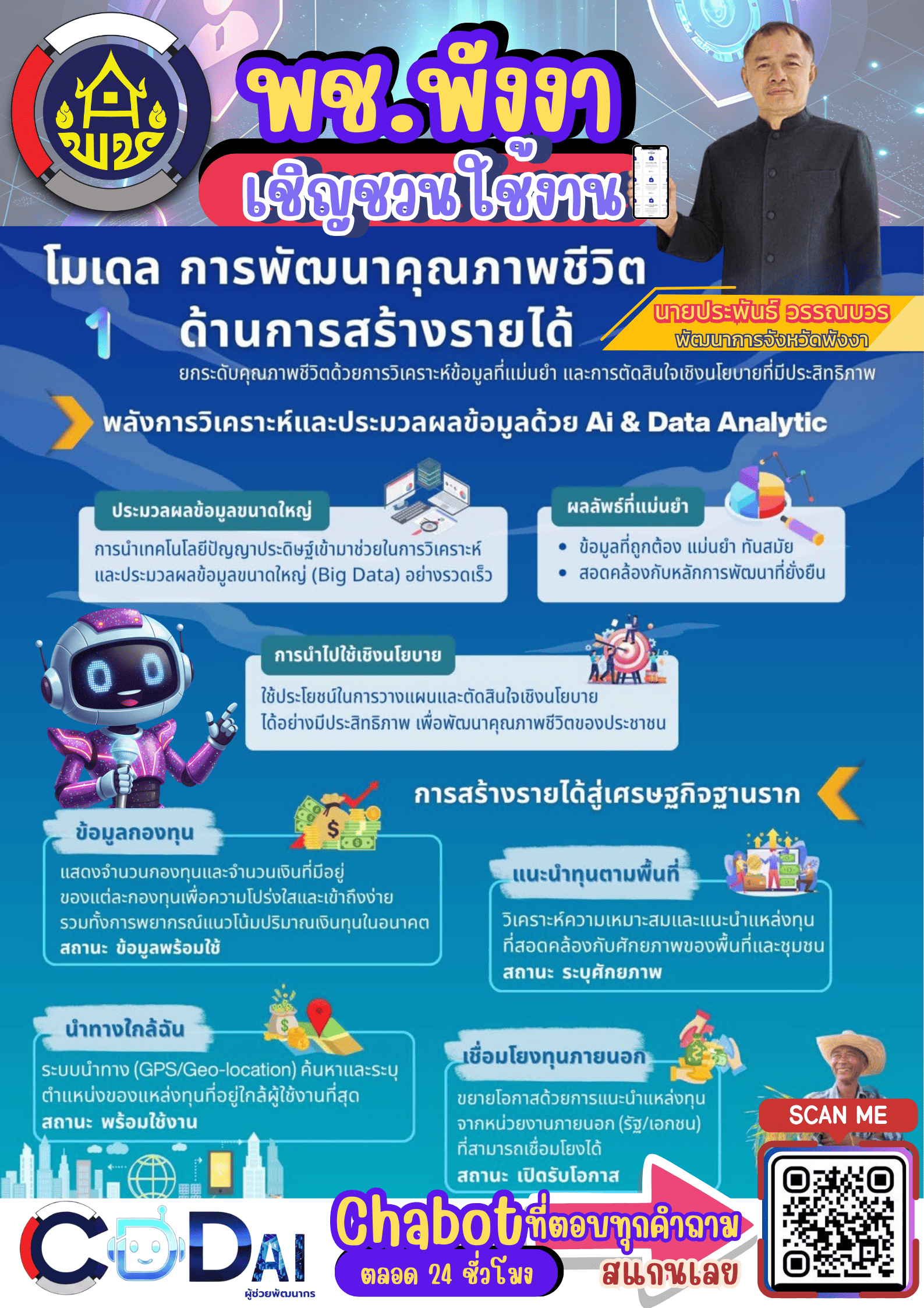 สำนักงานพัฒนาชุมชนจังหวัดพังงา ขอประชาสัมพันธ์ “CDD AI ผู้ช่วยอัจฉริยะสำหรับคนทำงานพัฒนาชุมชน”