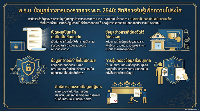 เผยแพร่บทความสรุปประเด็นคำวินิจฉัยของของคณะกรรมการวินิจฉัยการเปิดเผยข่าวสารและประเด็นข้อหารือ 