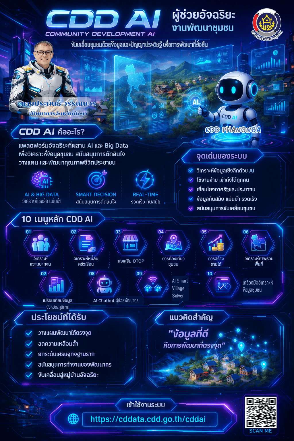 “เปลี่ยนข้อมูลให้เป็นพลัง ด้วย CDD AI วิเคราะห์แม่น วางแผนไว พัฒนาชุมชนอย่างชาญฉลาด”