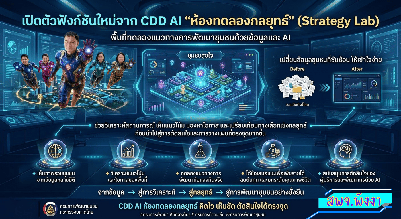 เปิดตัวฟังก์ชันใหม่จาก CDD AI “ห้องทดลองกลยุทธ์” 