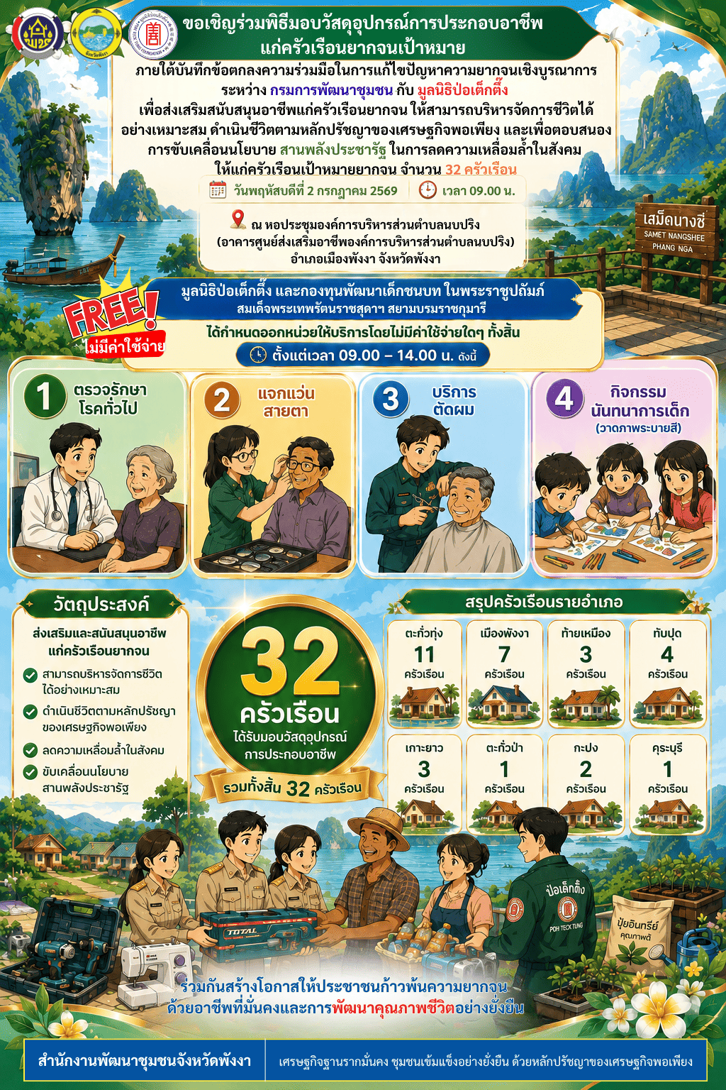 จังหวัดพังงา ขอเชิญร่วมพิธีมอบวัสดุอุปกรณ์การประกอบอาชีพแก่ครัวเรือนยากจนเป้าหมาย ภายใต้บันทึกข้อตกลงความร่วมมือในการแก้ไขปัญหาความยากจนเชิงบูรณาการ ระหว่างกรมการพัฒนาชุมชน กับ มูลนิธิป่อเต็กตึ๊ง 